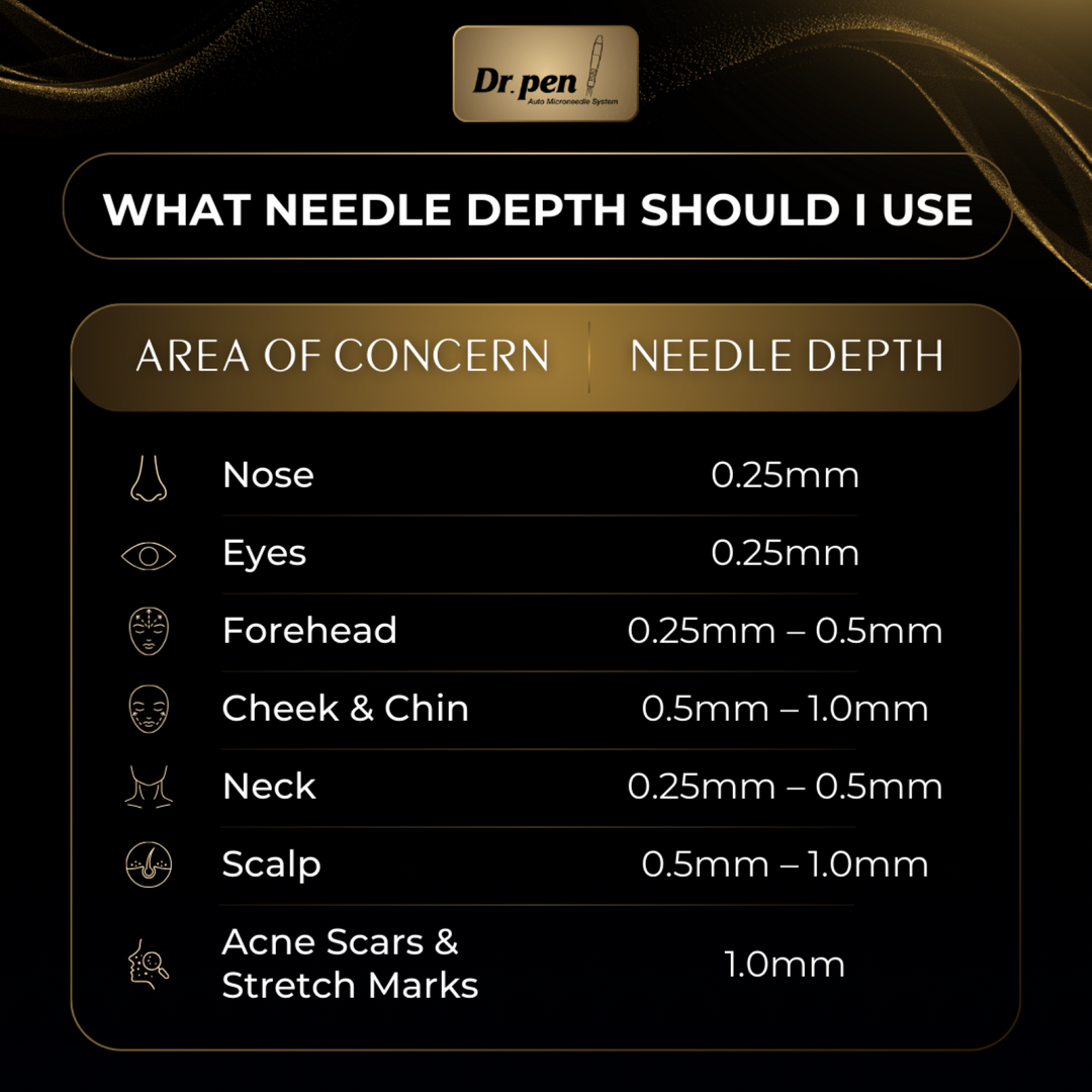 derma pen needle length infographic pure derma london