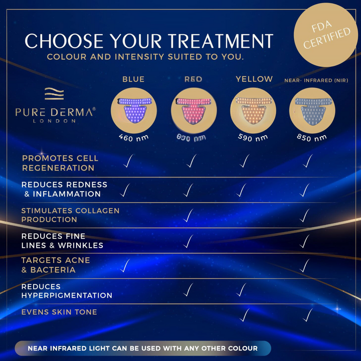 led neck and chest infographic