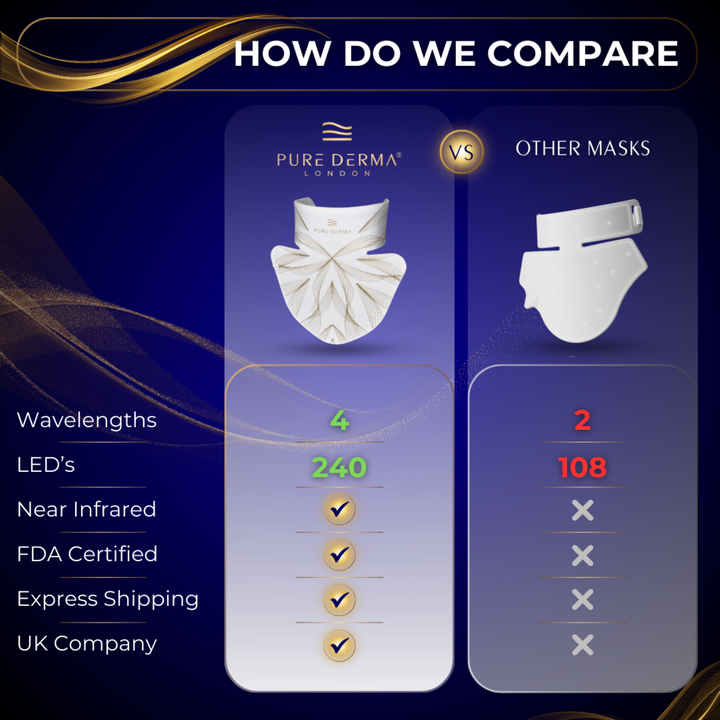 led neck and chest mask comparison inforgraphic