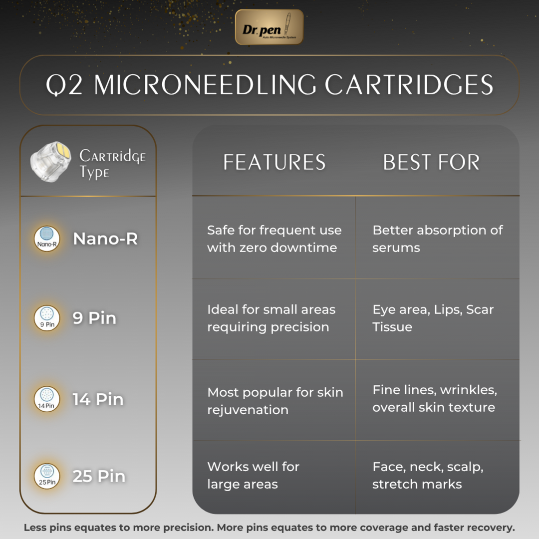 Genuine Dr Pen Q2 Microneedling Cartridges (4 Pack) Certified Supplier