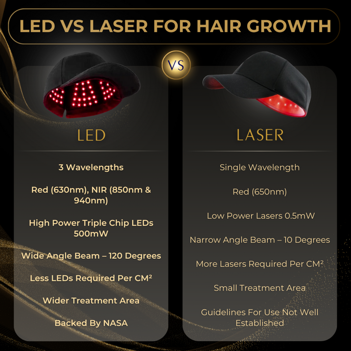 LED hair growth cap versus laser hair growth cap infographic