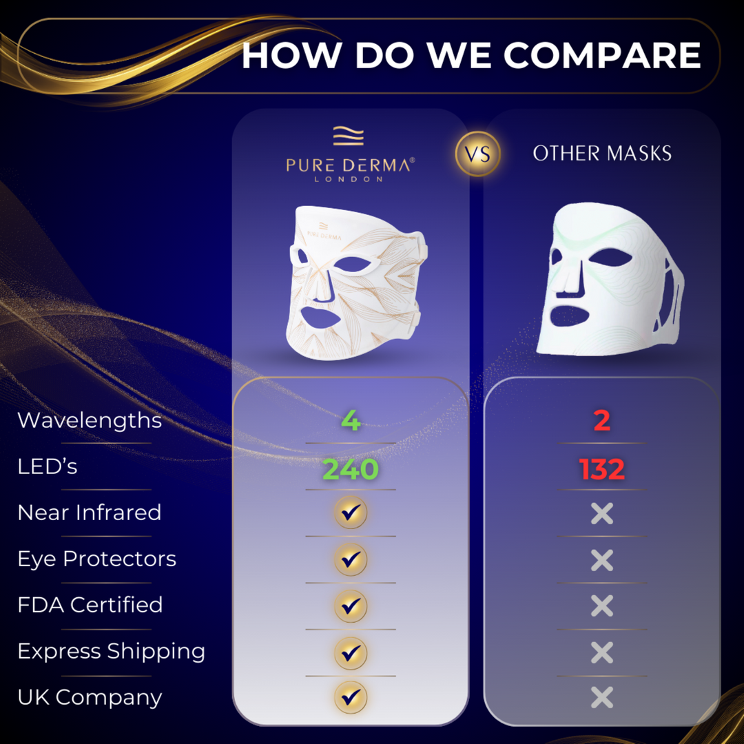 LED Light Therapy Face Mask Pure Derma London