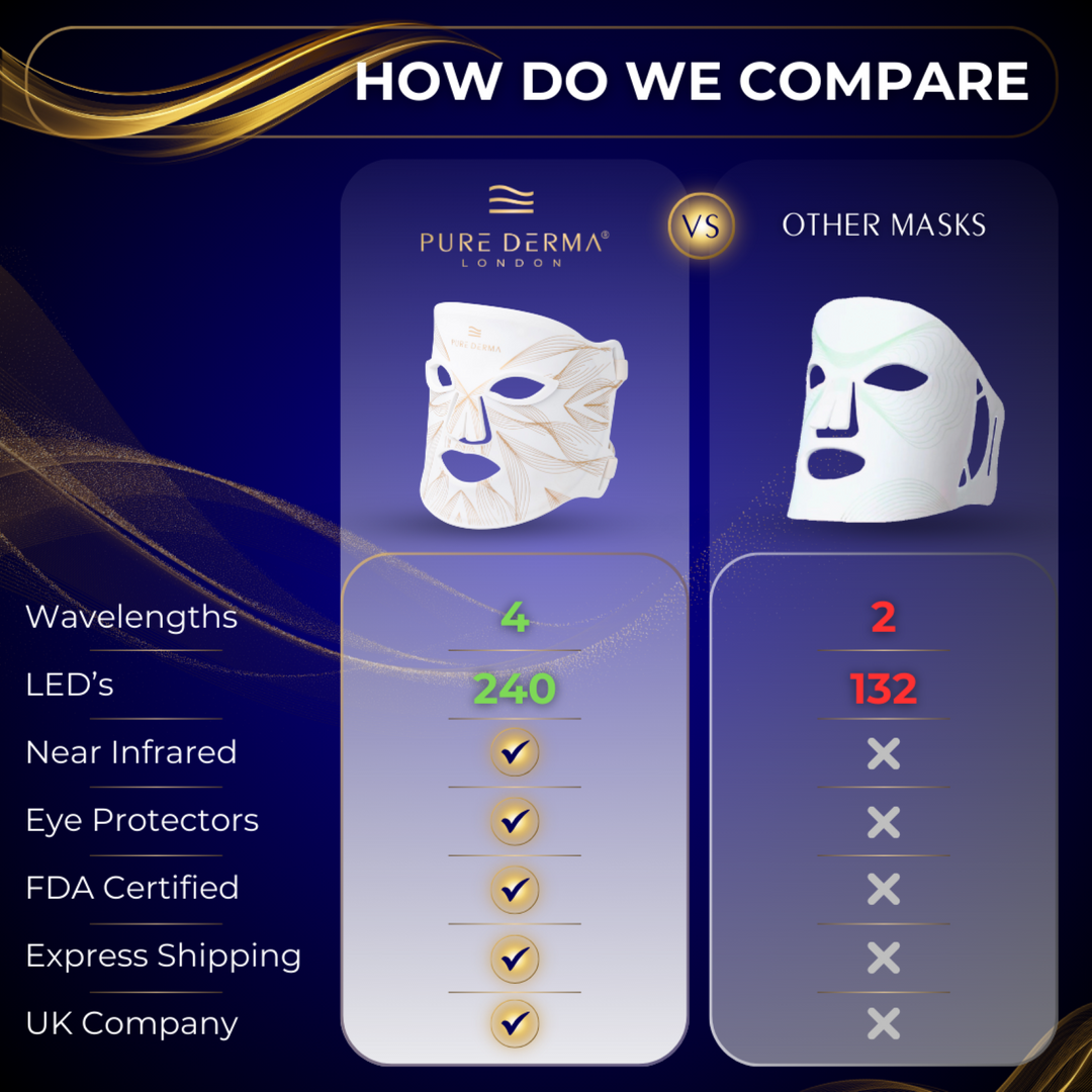 LED Face Mask Comparison Pure Derma London