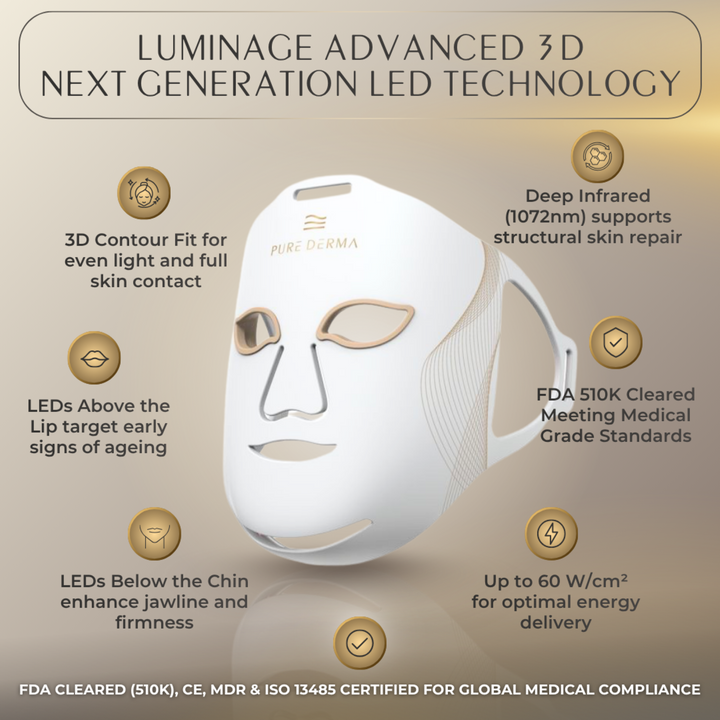 LED light therapy face mask infographic