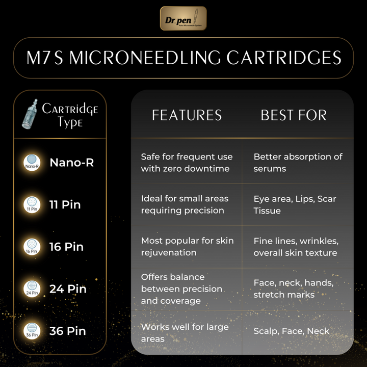 New In 2025 Next Generation Dr. Pen M7S Microneedling Dermapen