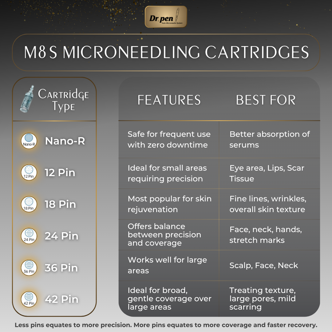 dr pen m8s dermapen cartridges infographic