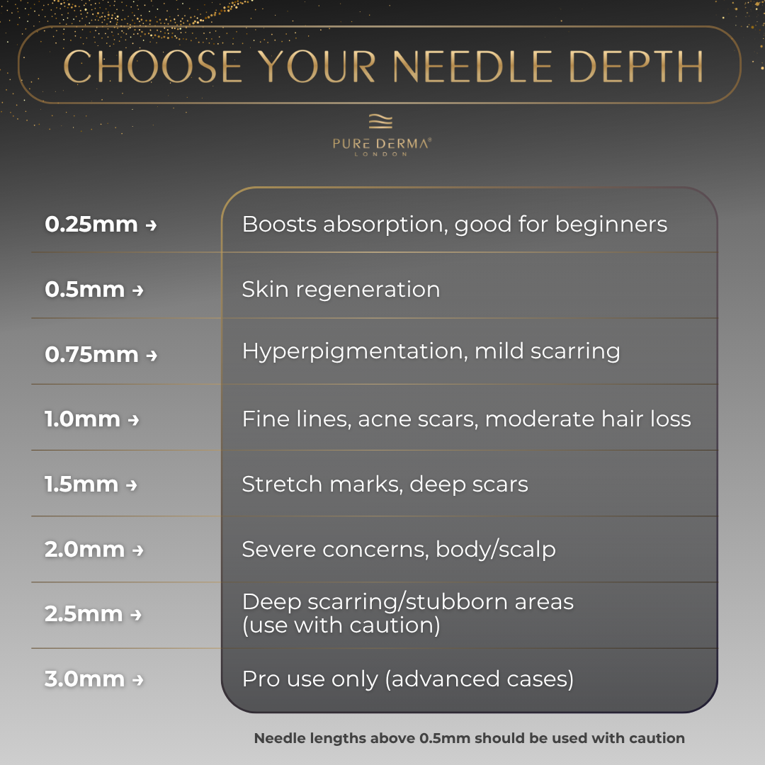 dr pen m8s which needle length infographic