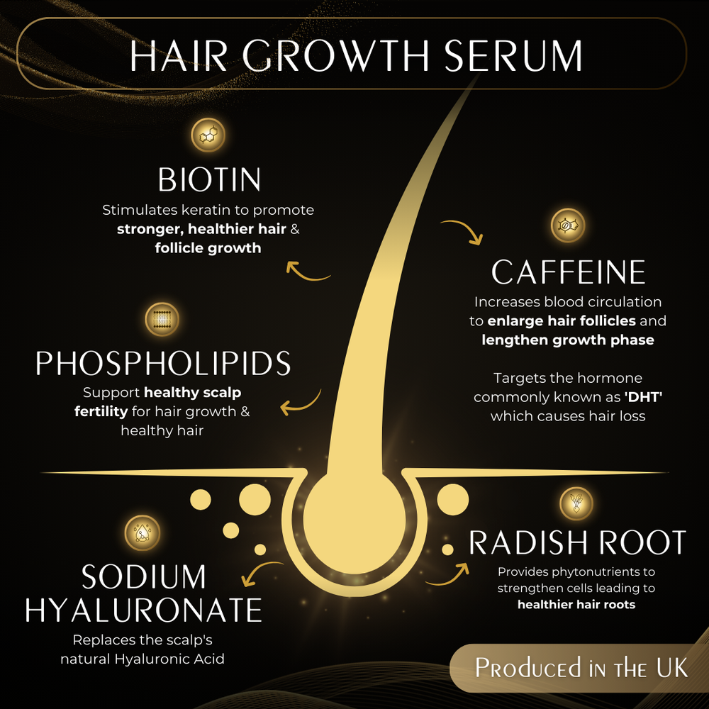 hair growth infographic pure derma london