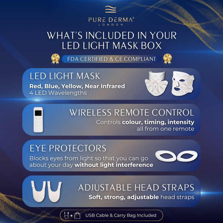 LED light therapy face, neck & décolletage mask what's in the box infographic