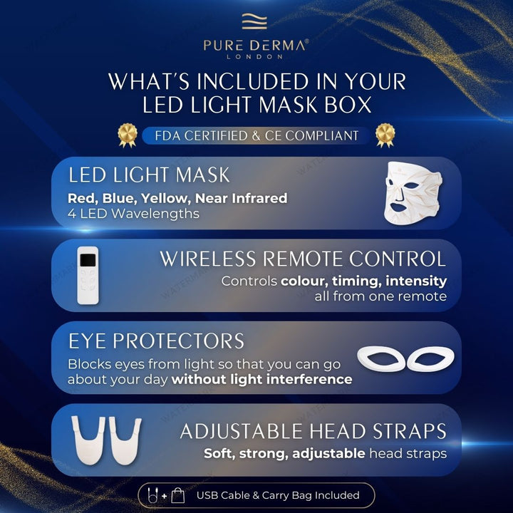 led face mask contents infographic