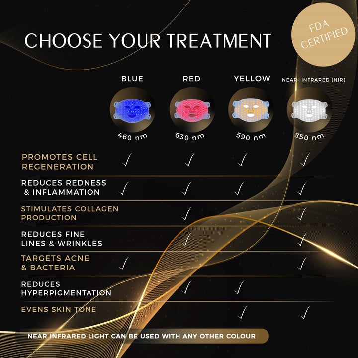 men's LED light therapy face mask colour benefits infographic