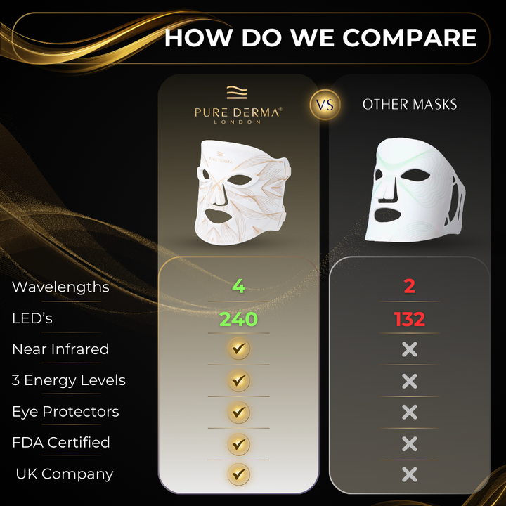 Pure Derma London men's LED light therapy face mask competitor comparison infographic