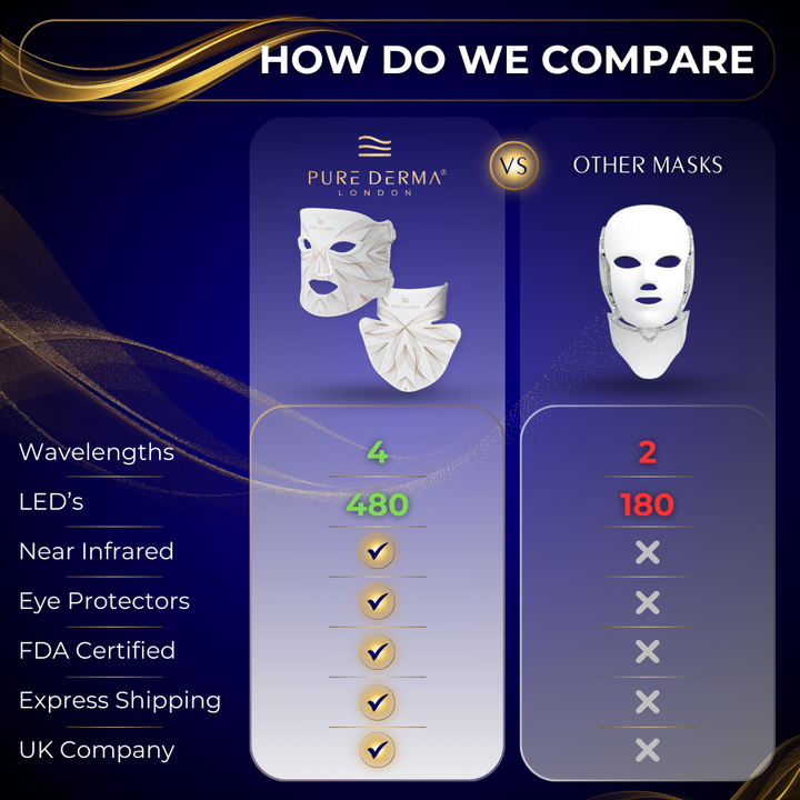 Pure Derma London LED light therapy face neck & décolletage mask competitor comparison infographic