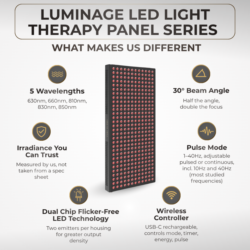 Pure Derma London LED Light Therapy LuminAGE LED Light Therapy Panel: LuminAGE 1800