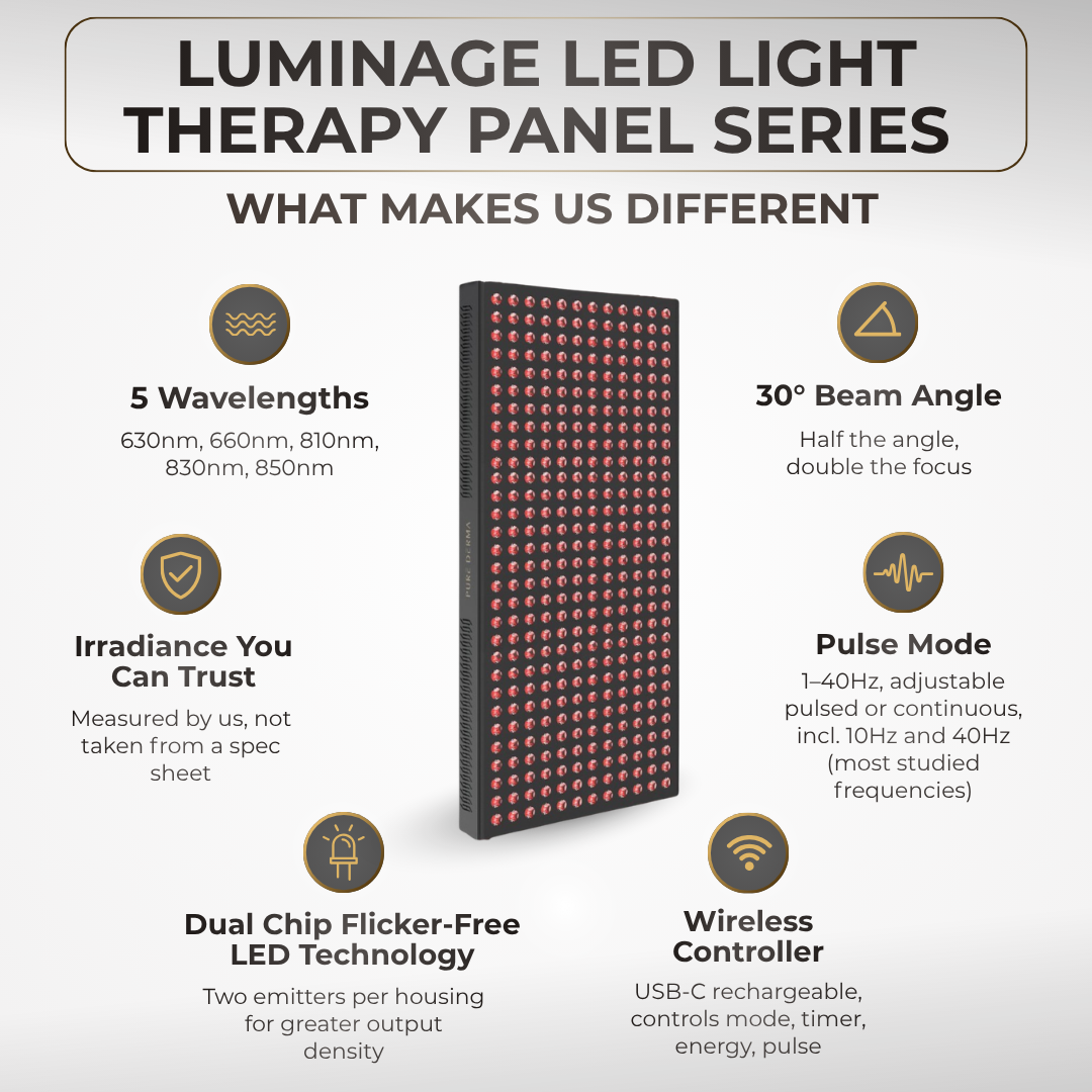 Pure Derma London LED Light Therapy LuminAGE LED Light Therapy Panel: LuminAGE 1800