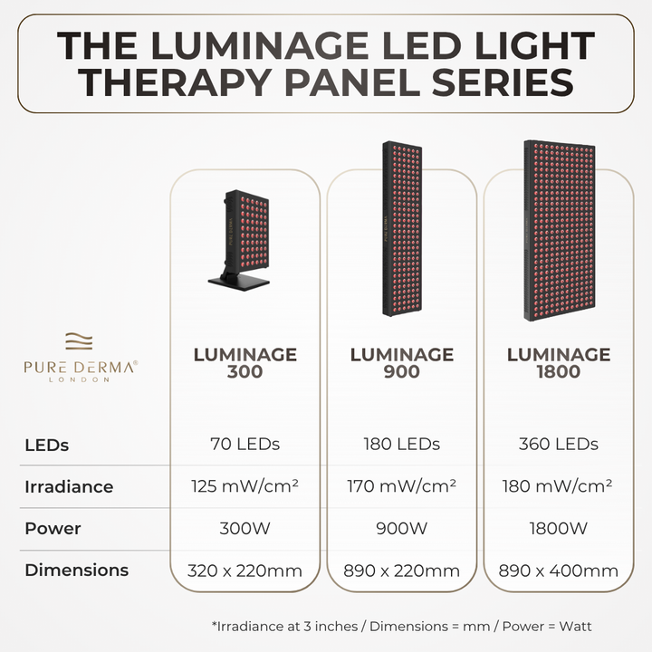 Pure Derma London LED Light Therapy LuminAGE LED Light Therapy Panel: LuminAGE 300