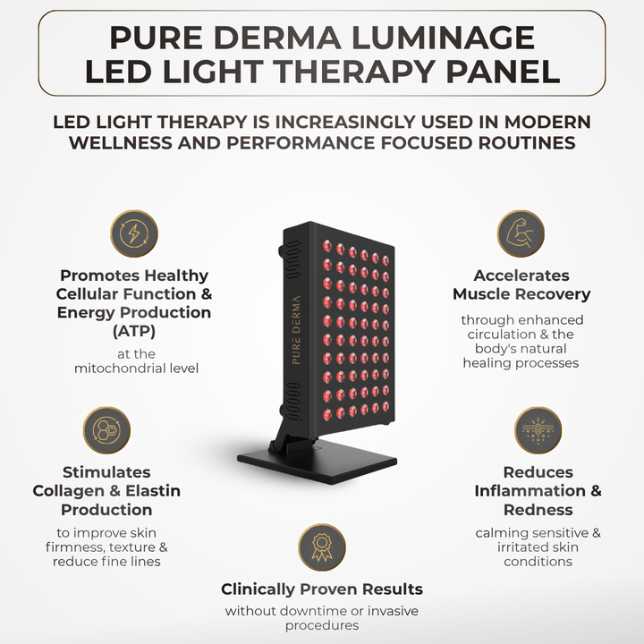 Pure Derma London LED Light Therapy LuminAGE LED Light Therapy Panel: LuminAGE 300