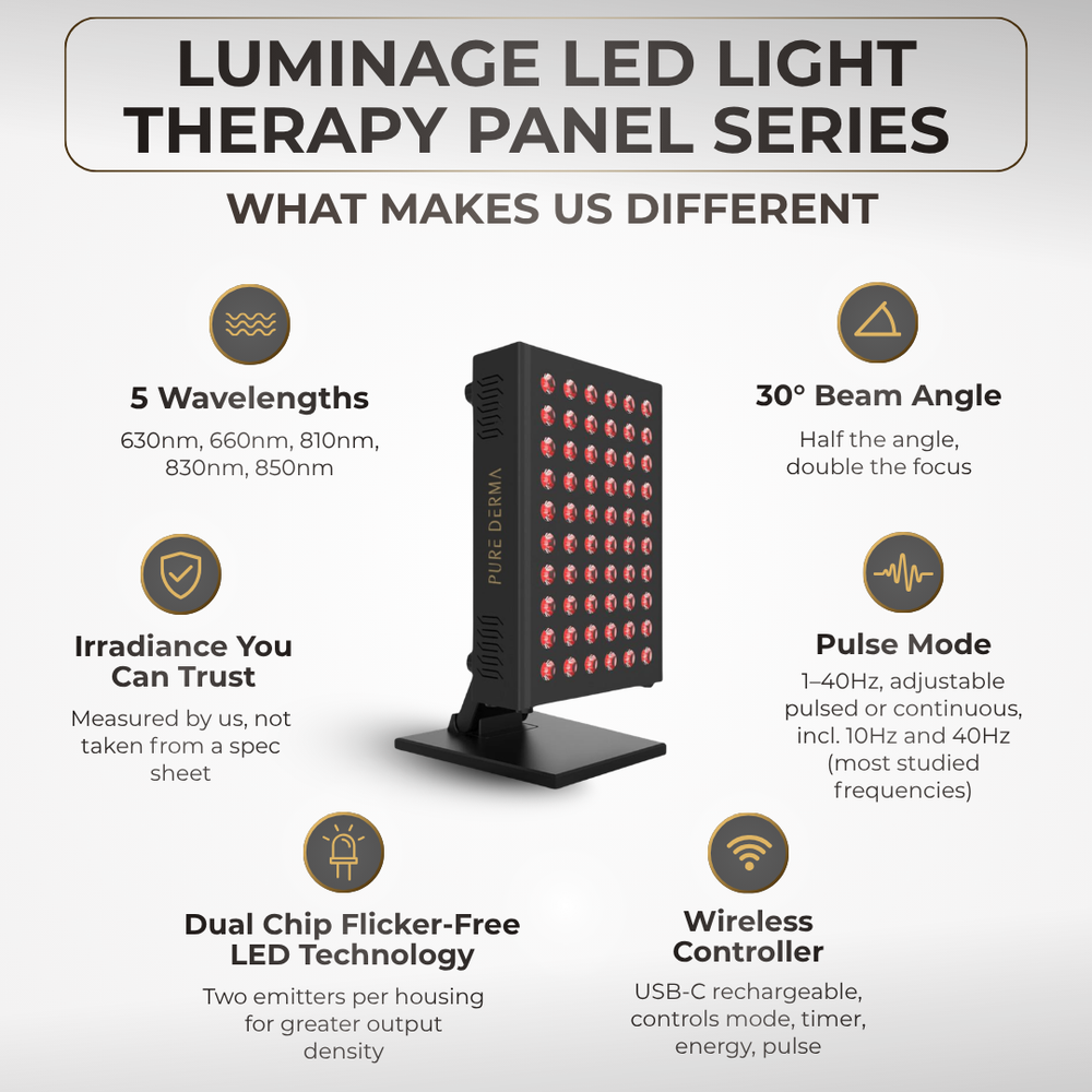 Pure Derma London LED Light Therapy LuminAGE LED Light Therapy Panel: LuminAGE 300