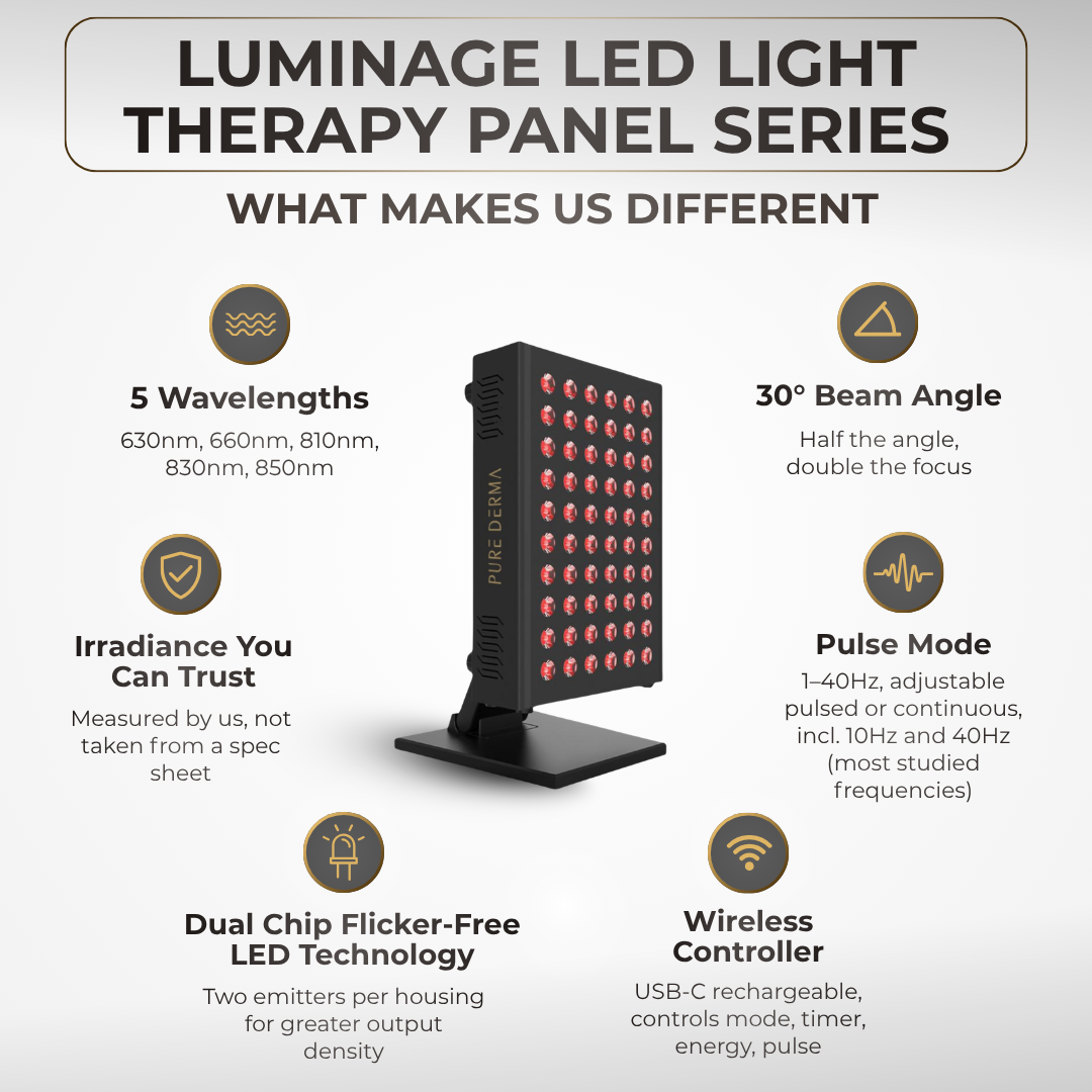 Pure Derma London LED Light Therapy LuminAGE LED Light Therapy Panel: LuminAGE 300