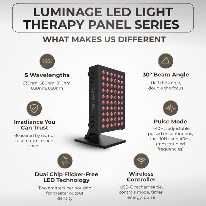 Pure Derma London LED Light Therapy LuminAGE LED Light Therapy Panel: LuminAGE 300