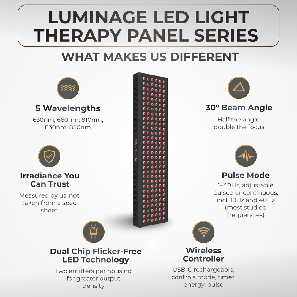 Pure Derma London LED Light Therapy LuminAGE LED Light Therapy Panel: LuminAGE 900