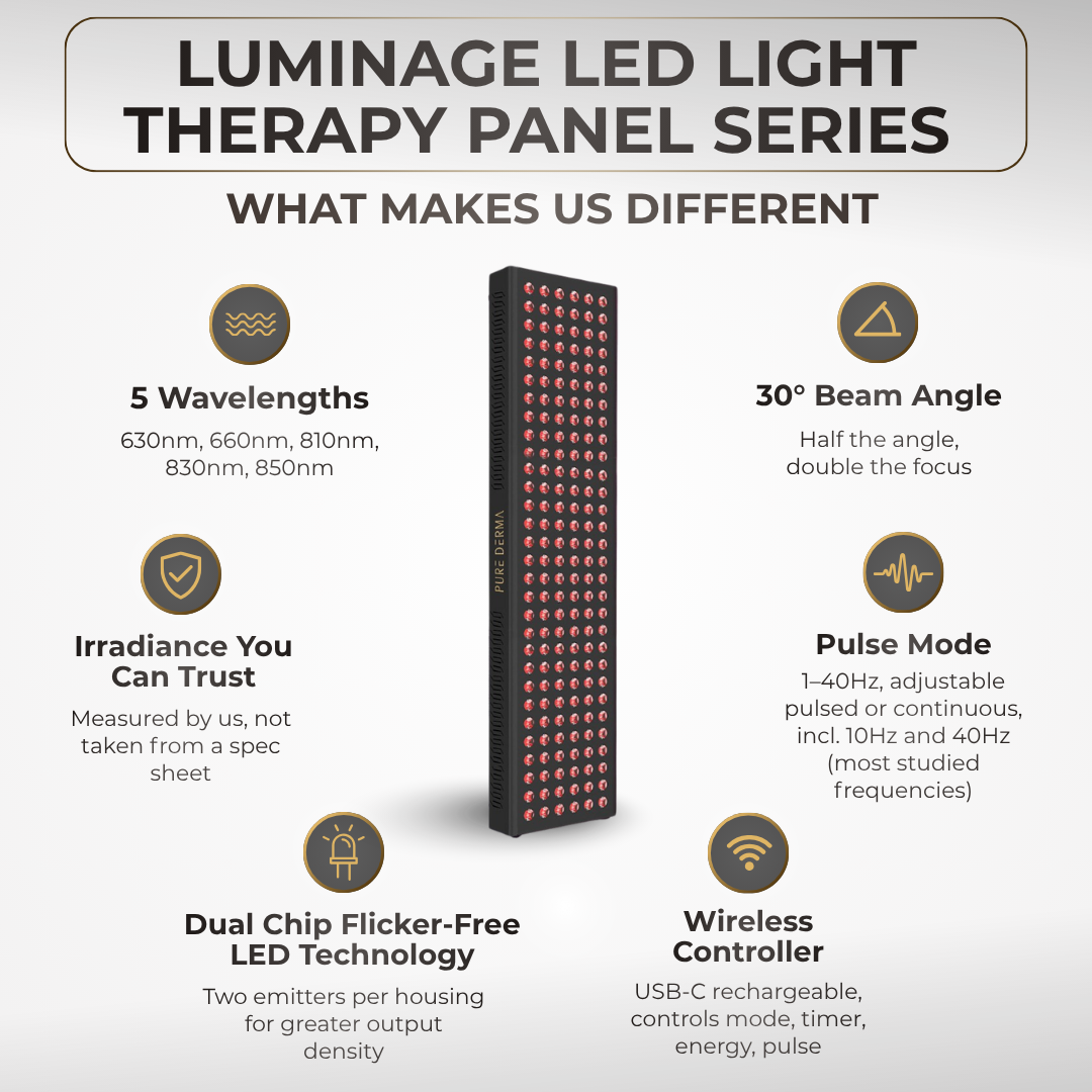 Pure Derma London LED Light Therapy LuminAGE LED Light Therapy Panel: LuminAGE 900
