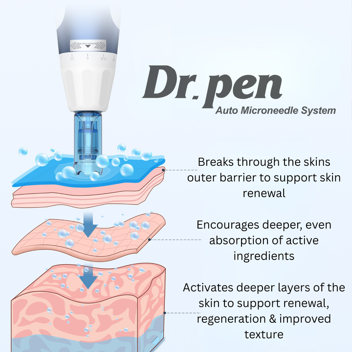 Pure Derma London Skin Care Genuine Dr. Pen A11 Microneedling Dermapen