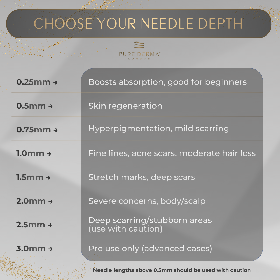 Pure Derma London Skin Care Genuine Dr. Pen A11 Ultima Pro Microneedling Pen