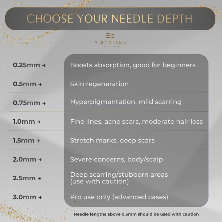 Pure Derma London Skin Care Genuine Dr. Pen A11 Ultima Pro Microneedling Pen