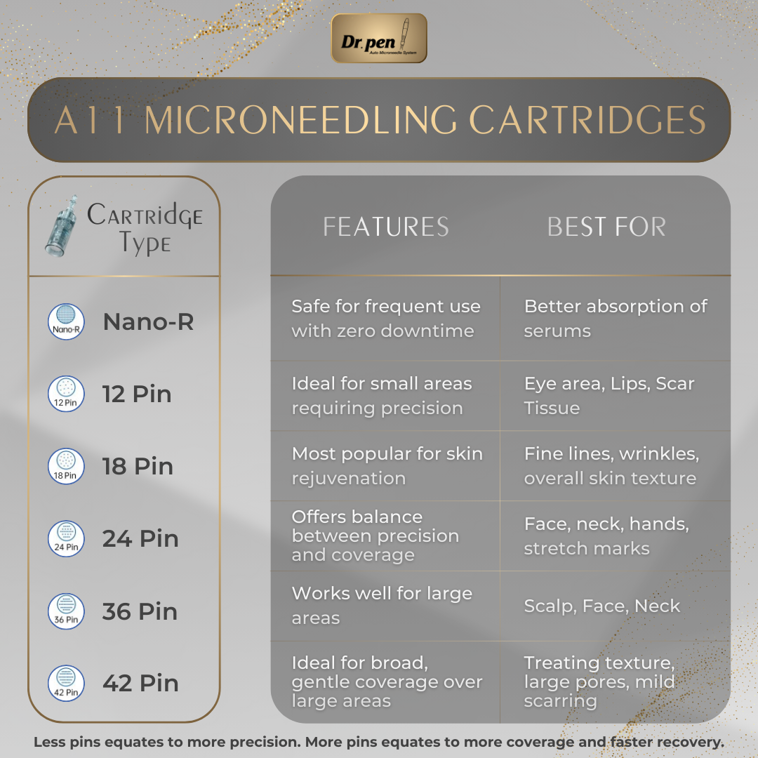 Pure Derma London Skin Care Genuine Dr. Pen A11 Ultima Pro Microneedling Pen