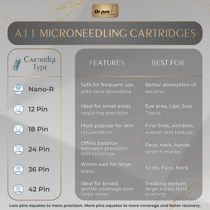 Pure Derma London Skin Care Genuine Dr. Pen A11 Ultima Pro Microneedling Pen