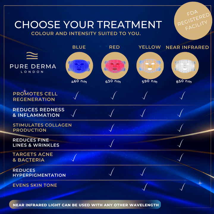 Pure Derma London Skin Care LED Light Therapy Face Mask